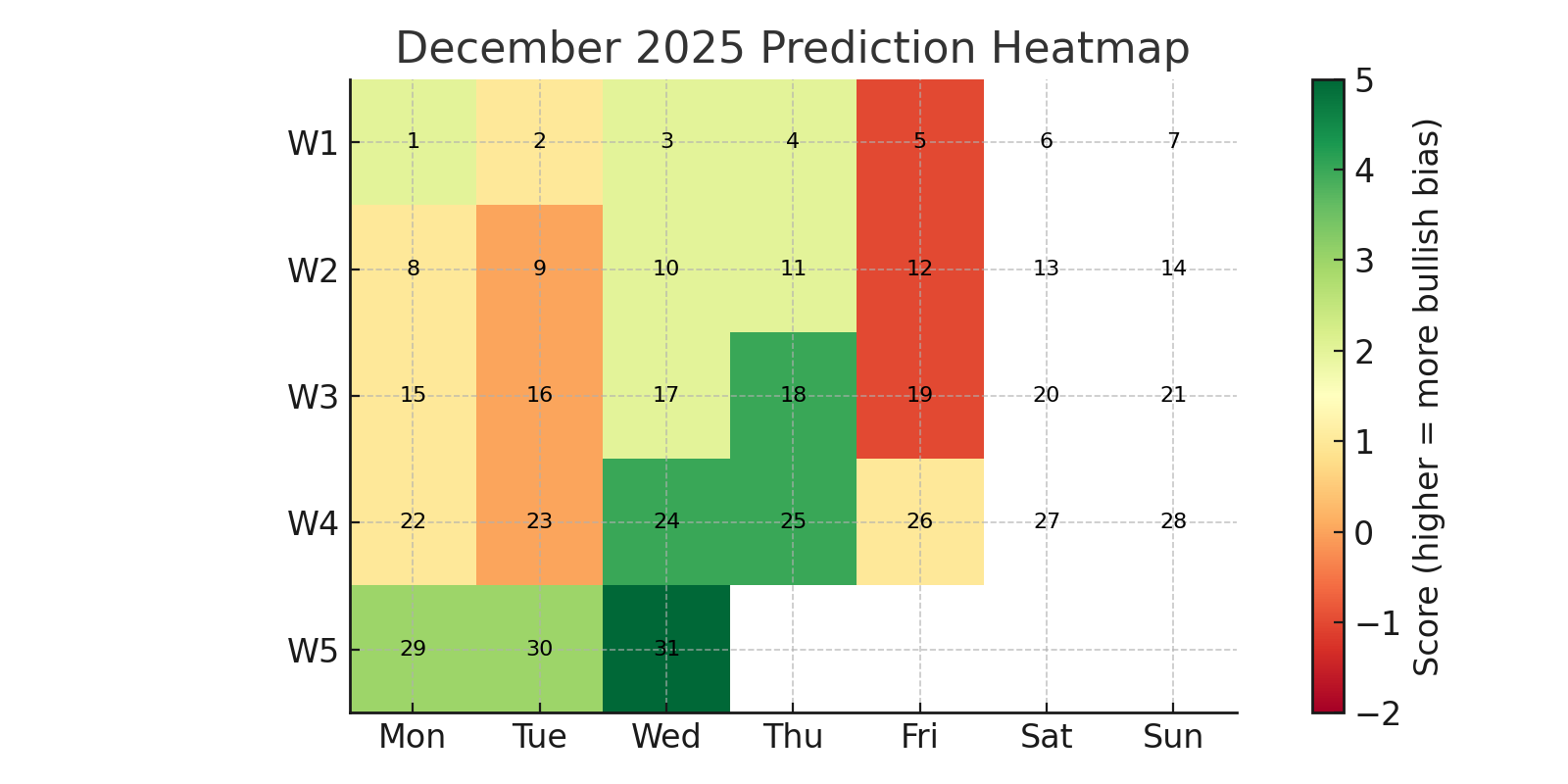 December 2025 Heatmap