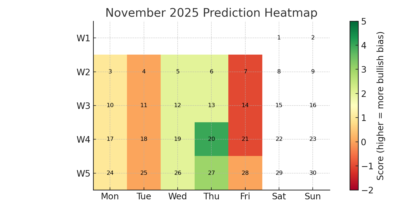 November 2025 Heatmap