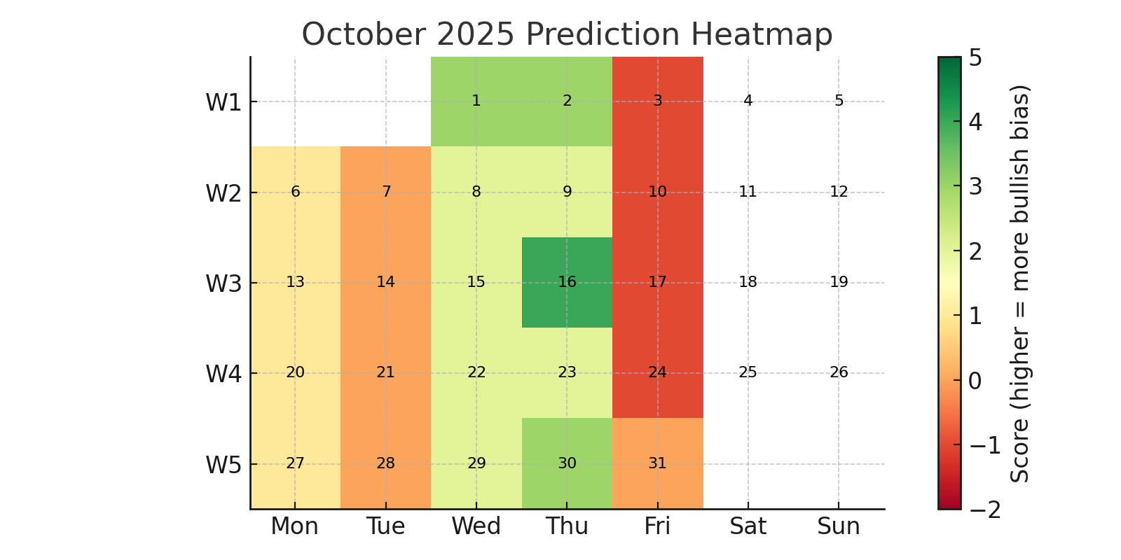 October 2025 Heatmap